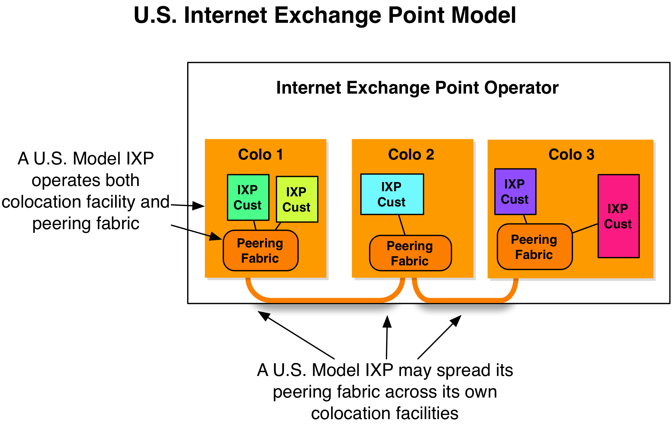 U.S. Model IXP